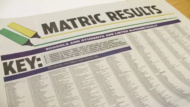 Matric Examinations Results 2023/2024 Check Online now